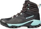 Sapuen High GTX Women