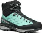Mescalito TRK Planet GTX Wmn