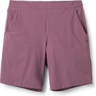Momentum Shorts