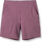 Momentum Shorts