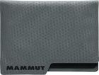 Smart Wallet Ultralight
