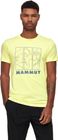 Core T-shirt Men Gear