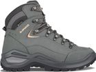 Renegade EVO GTX Mid Ws