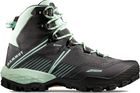 Ducan II High GTX Women