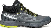Rapid Mid GTX