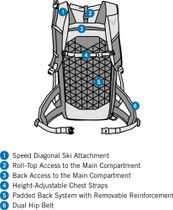 Radical 30+ Backpack