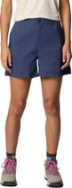 Cedar Crest Short
