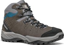 Mistral GTX