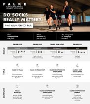 RU4 Endurance Herren Running Socken