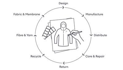 Climaloop is a sustainable laminate
