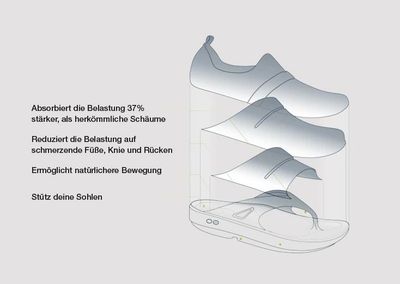 Die verschiedenen Modelle