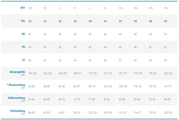 Die richtige Kleidergröße herausfinden: So misst du richtig ...