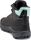 Kaduro Mid Lady GTX