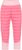 bubblegum (BGUM)