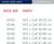sortiert/rw (9999) (9999)
