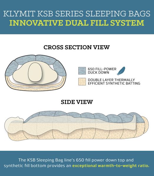 KSB 20 (xl) Sleeping Bag