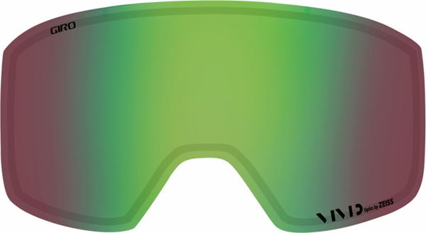 S Lens Method