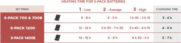 S-pack 700