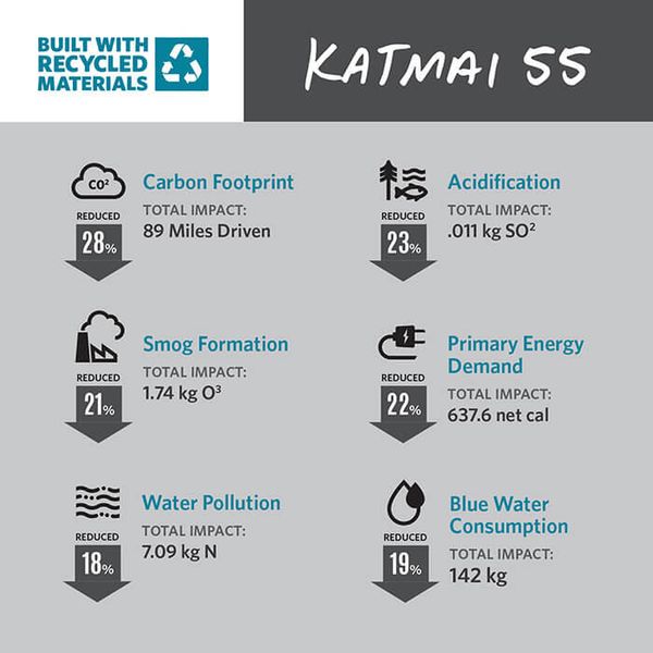 Kalmia 50 RC XS/Small