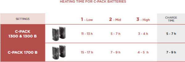 C-pack 1300 B