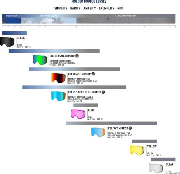 Rarify Double Lens