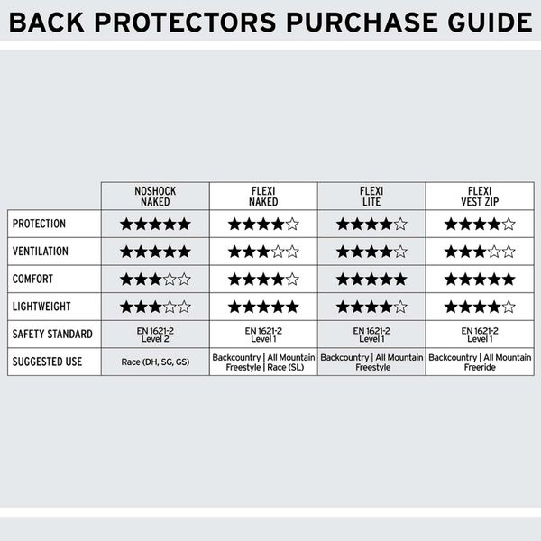 Flexi Back Protector Vest Zip