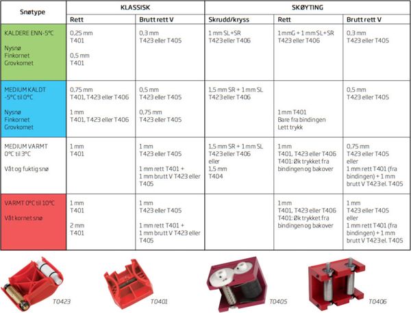 Linear-struktureinsatz 0,75 mm Für T0423