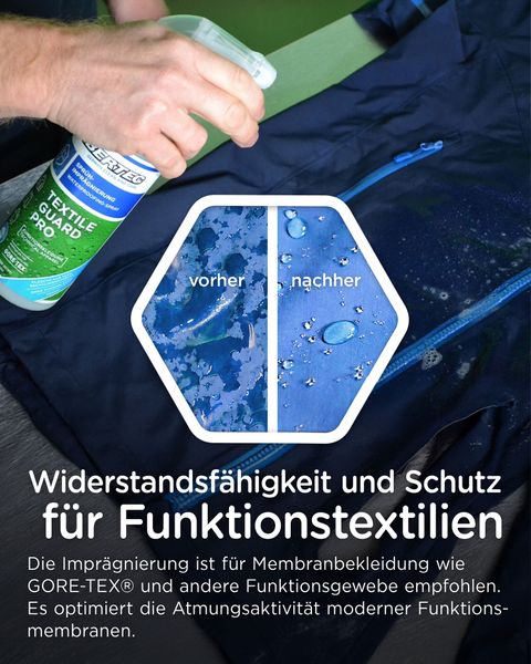 Textile Guard Pro