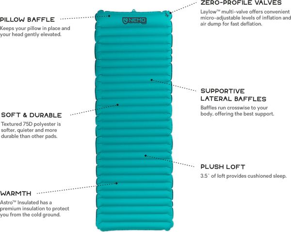 Astro™ Sleeping Pad