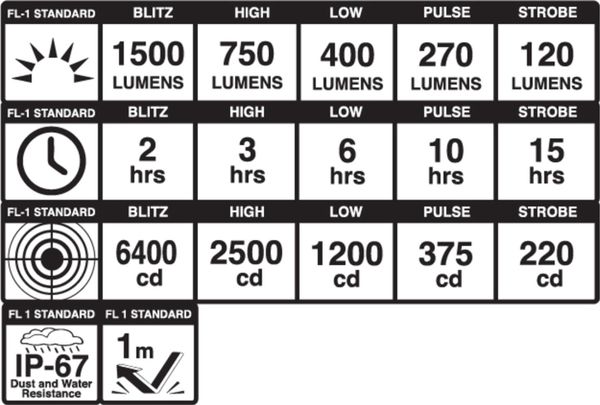 Front Light Dayblazer 1500